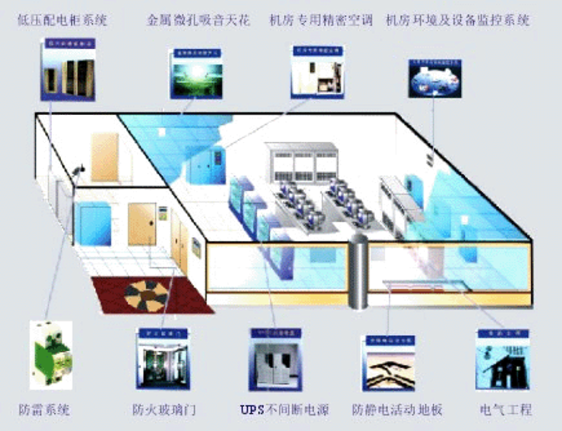 信息技术公司在未来的发展方向