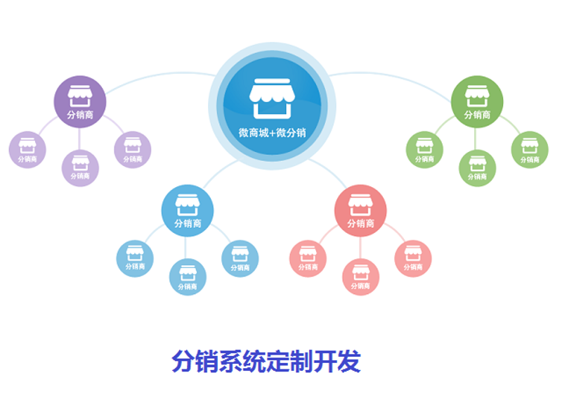 系统集成:一场技术和业务的华丽联动